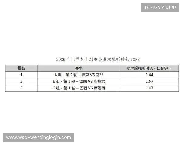 捷克南非在世界杯中的表现分析：球队新闻与未来比赛预测